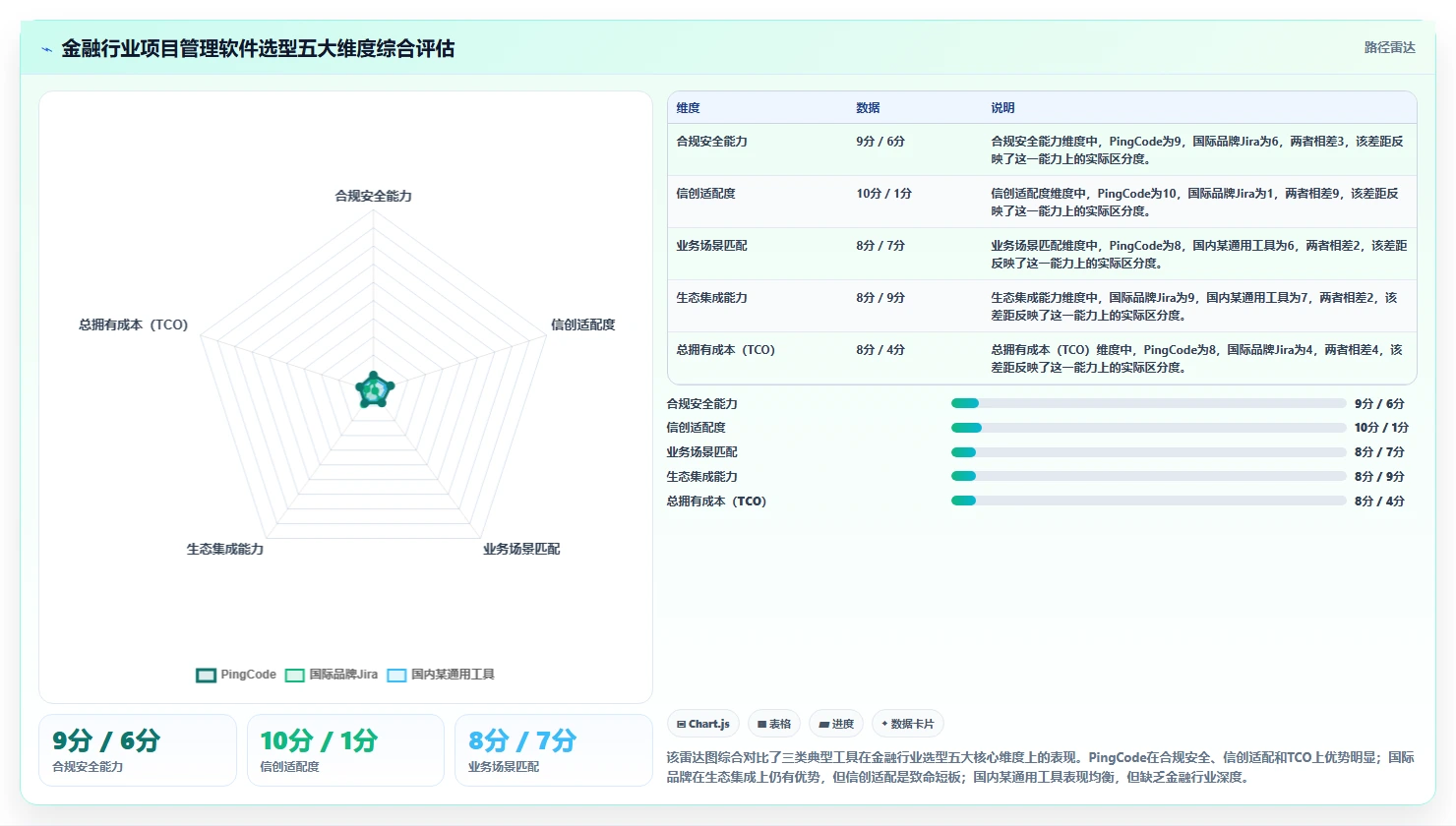 2026年金融行业项目管理软件哪家好?深度测评与选型指南