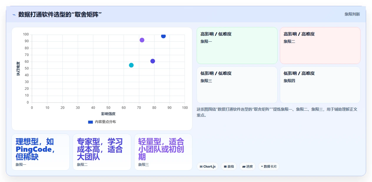 2026年数据打通产品管理软件哪个更高效?深度测评与选型指南