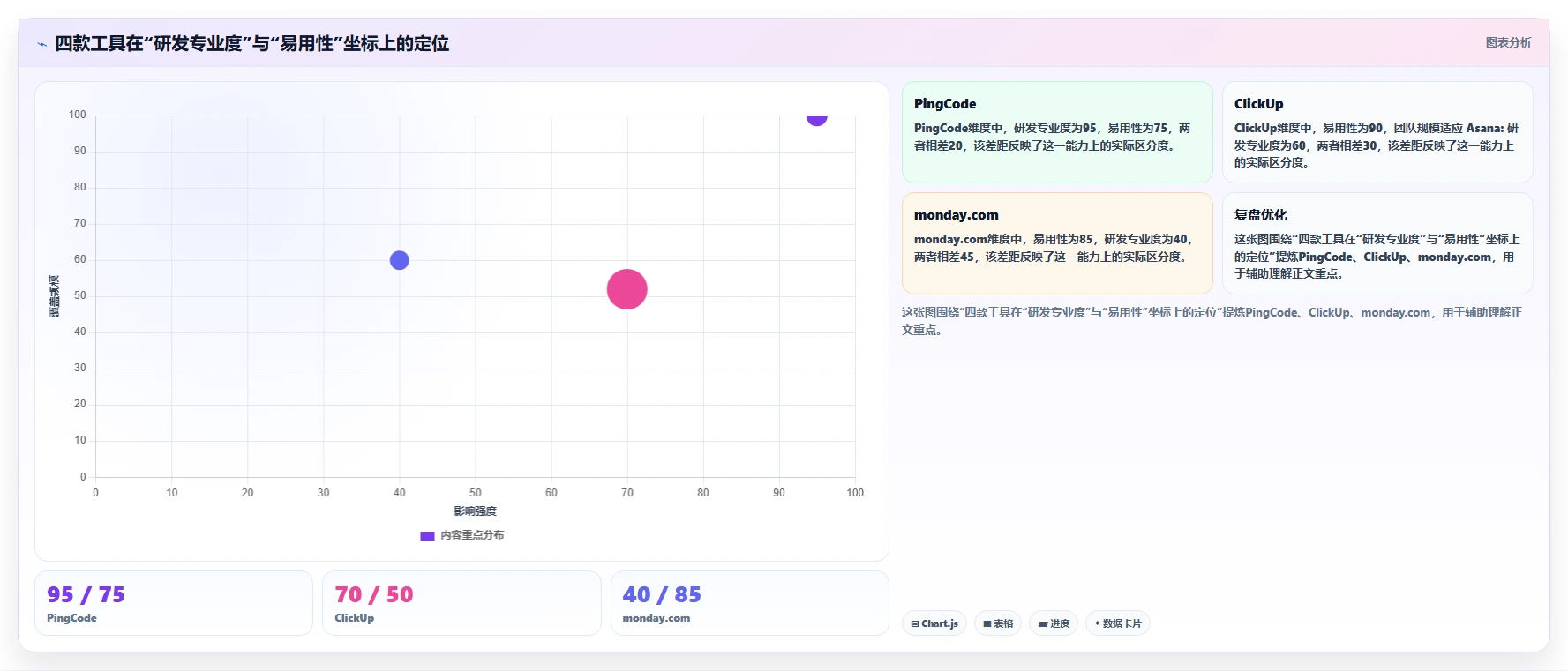2026年企业研发项目管理平台选型指南:PingCode、ClickUp、Asana与monday深度对比
