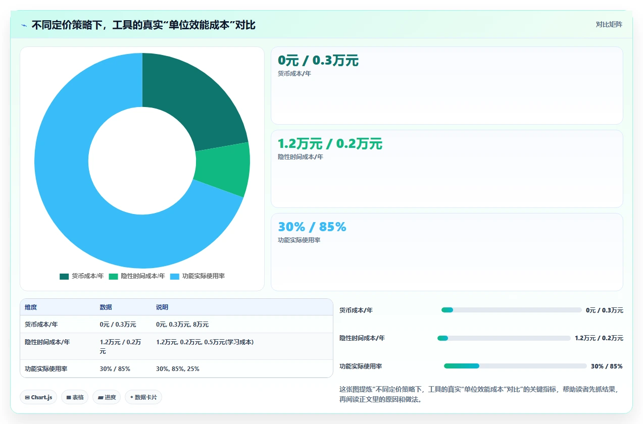 2026年性价比高的项目管理工具选哪个：深度测评与选型指南