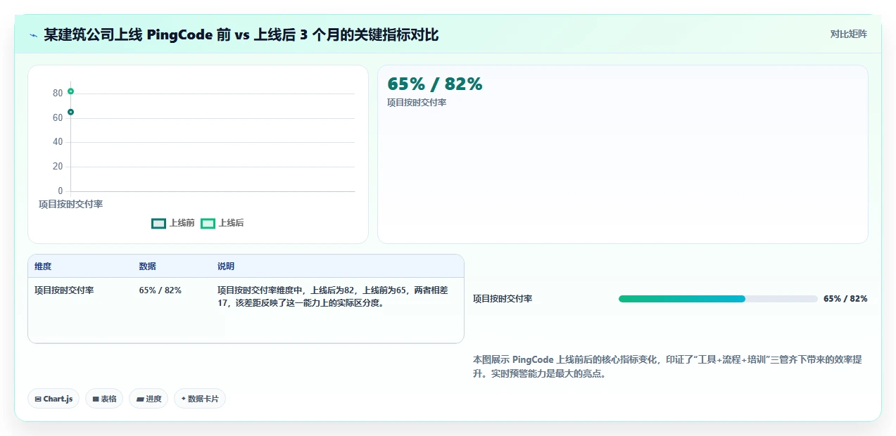 2026年工程项目管理软件选型指南:6款主流工具对比与实战案例