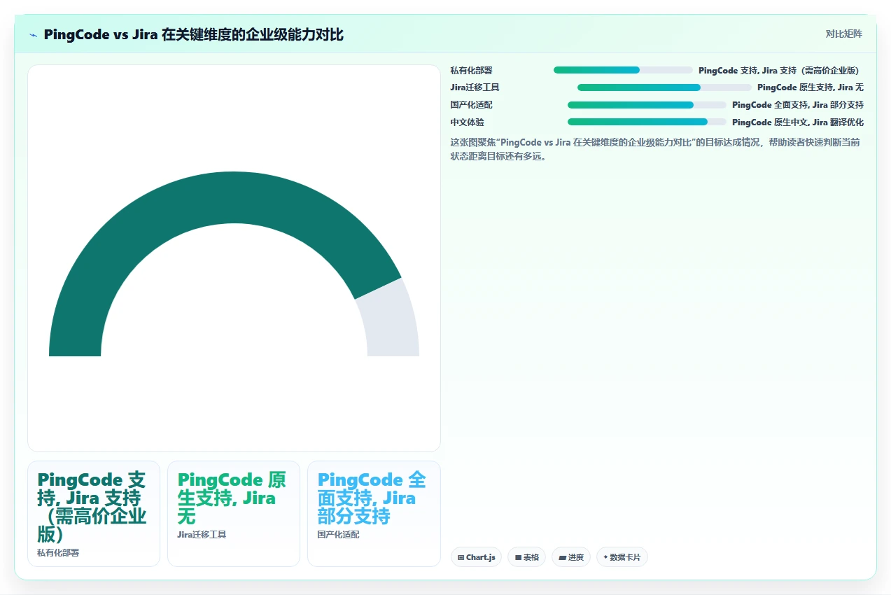 2026年项目协作平台选型指南:11款主流工具对比与落地建议