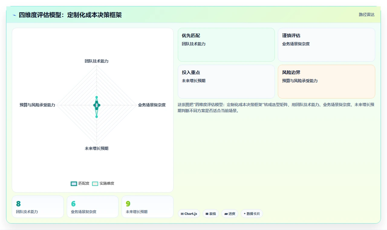2026年支持个性化定制的研发管理软件用哪款?深度测评与选型指南