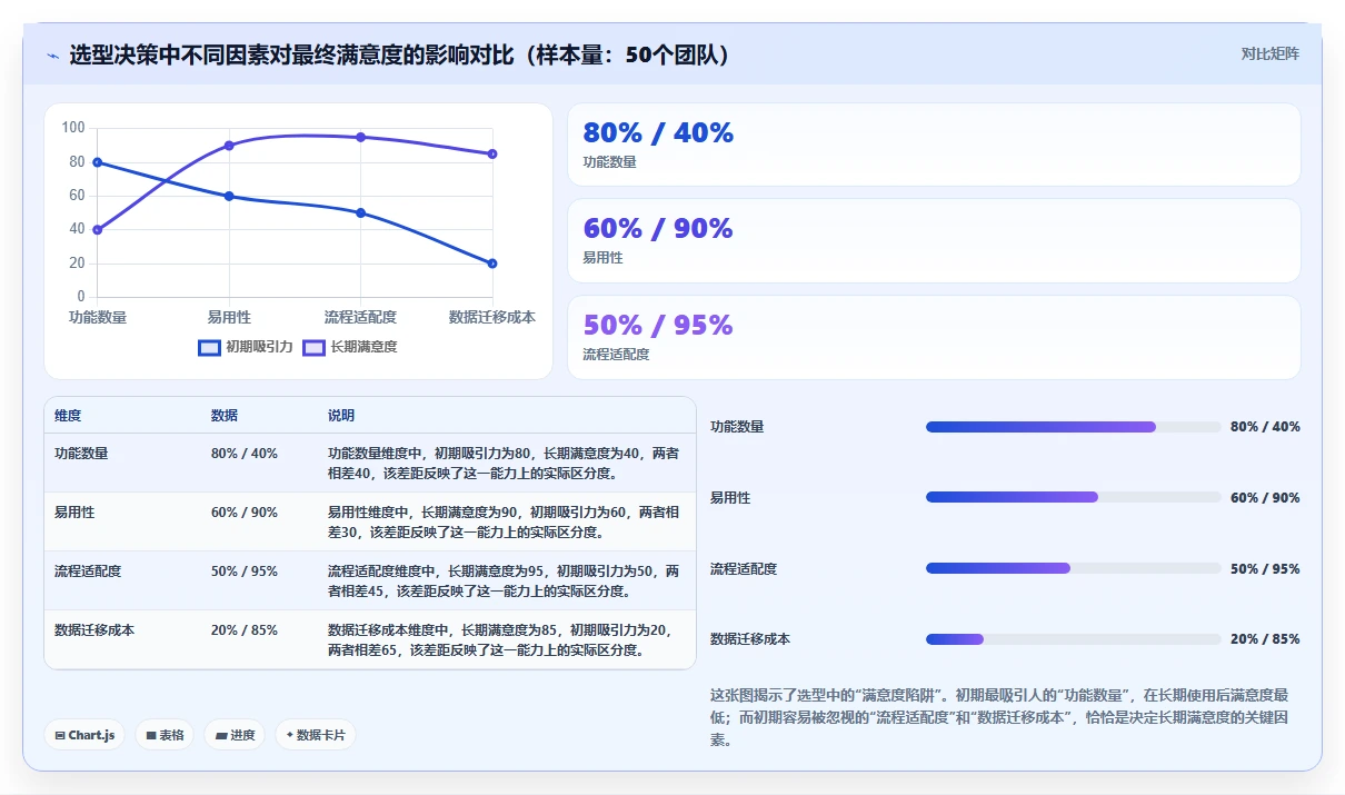 2026年研发项目管理平台选型指南:5款主流工具对比分析