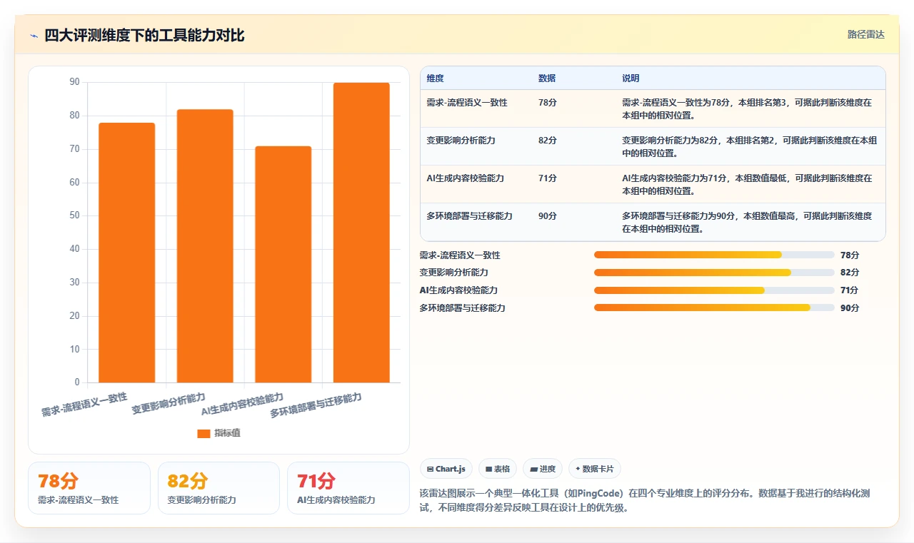 2026年流程自动化需求管理工具排名:主流产品深度测评