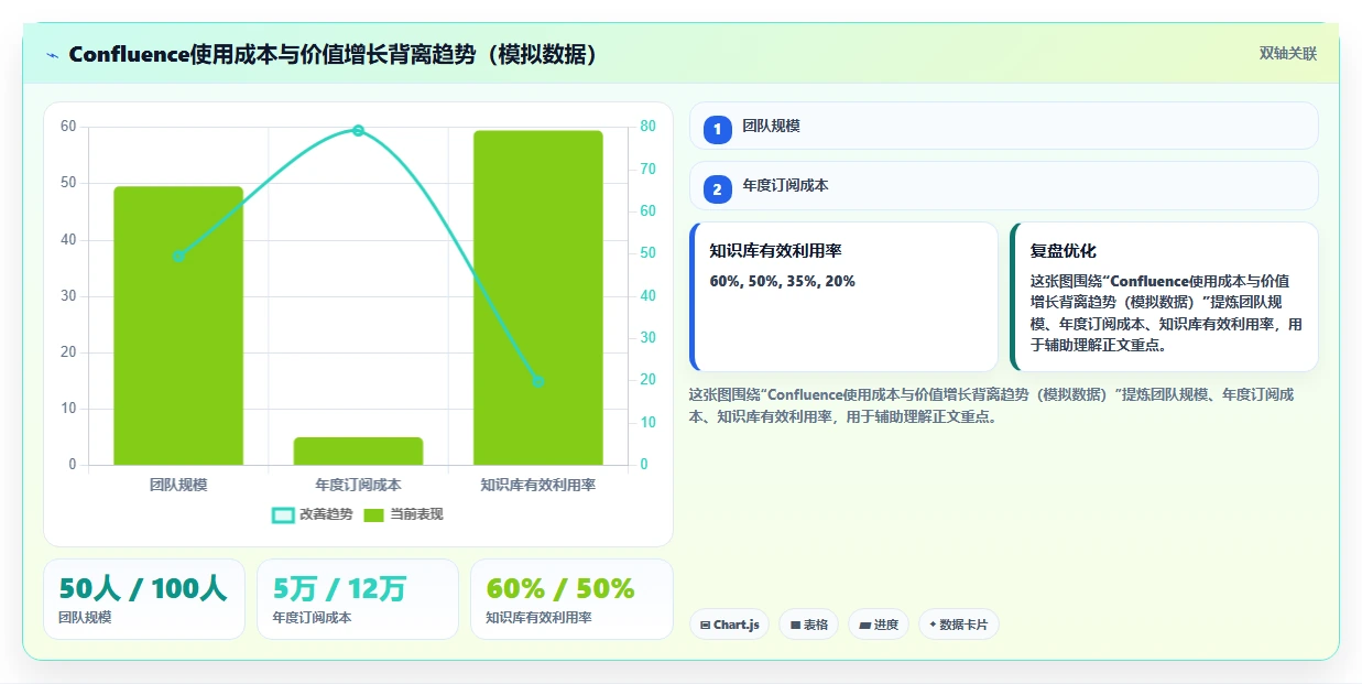 2026年带知识库管理的Confluence替代软件有哪些：深度测评与推荐