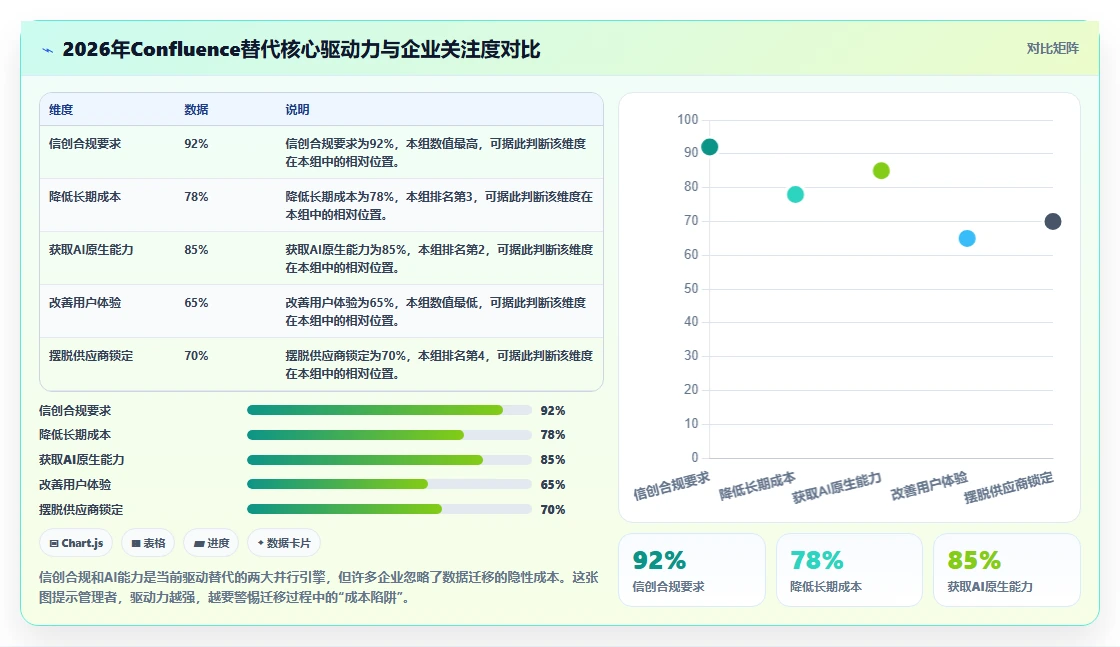 2026年支持AI的Confluence替代软件前10名深度测评与推荐