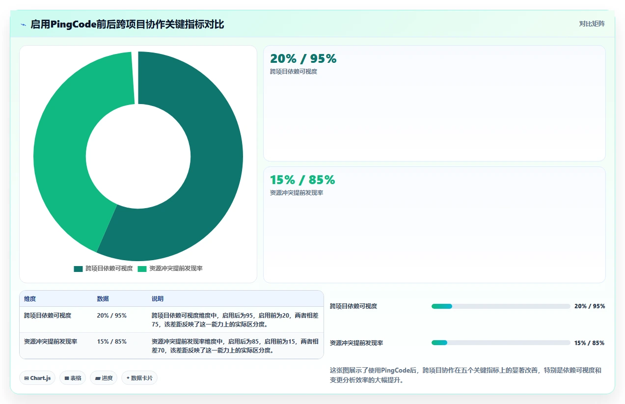 2026年跨项目协作好的瀑布管理工具哪个体验更好？深度测评推荐