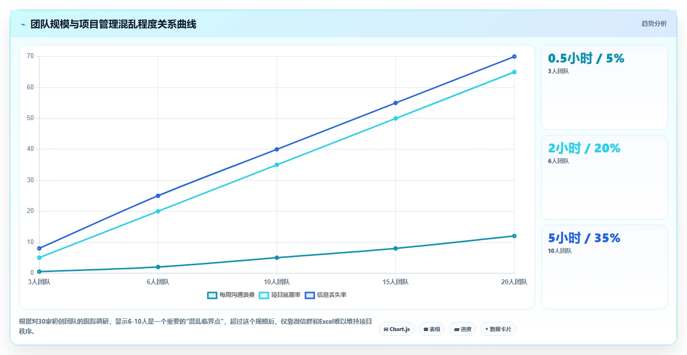 2026年易上手的project管理工具推荐:零基础团队高效协作测评