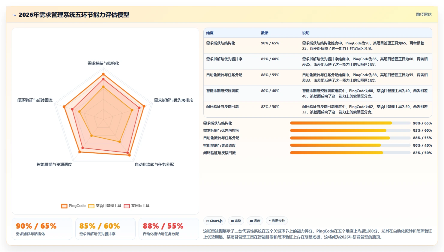 2026年能打通全流程的需求管理系统深度测评与推荐