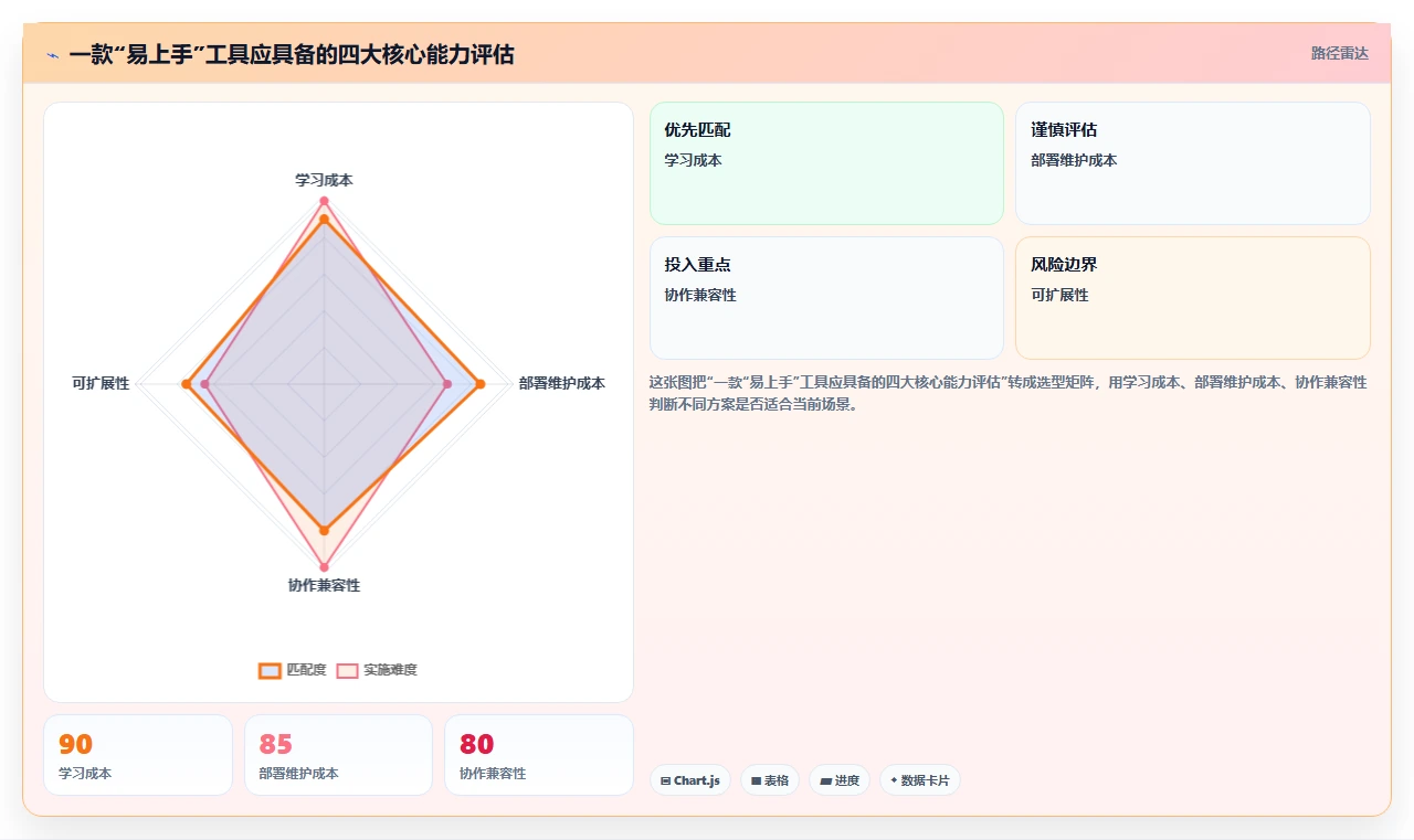 2026年最易上手的需求管理工具推荐与全方位深度测评