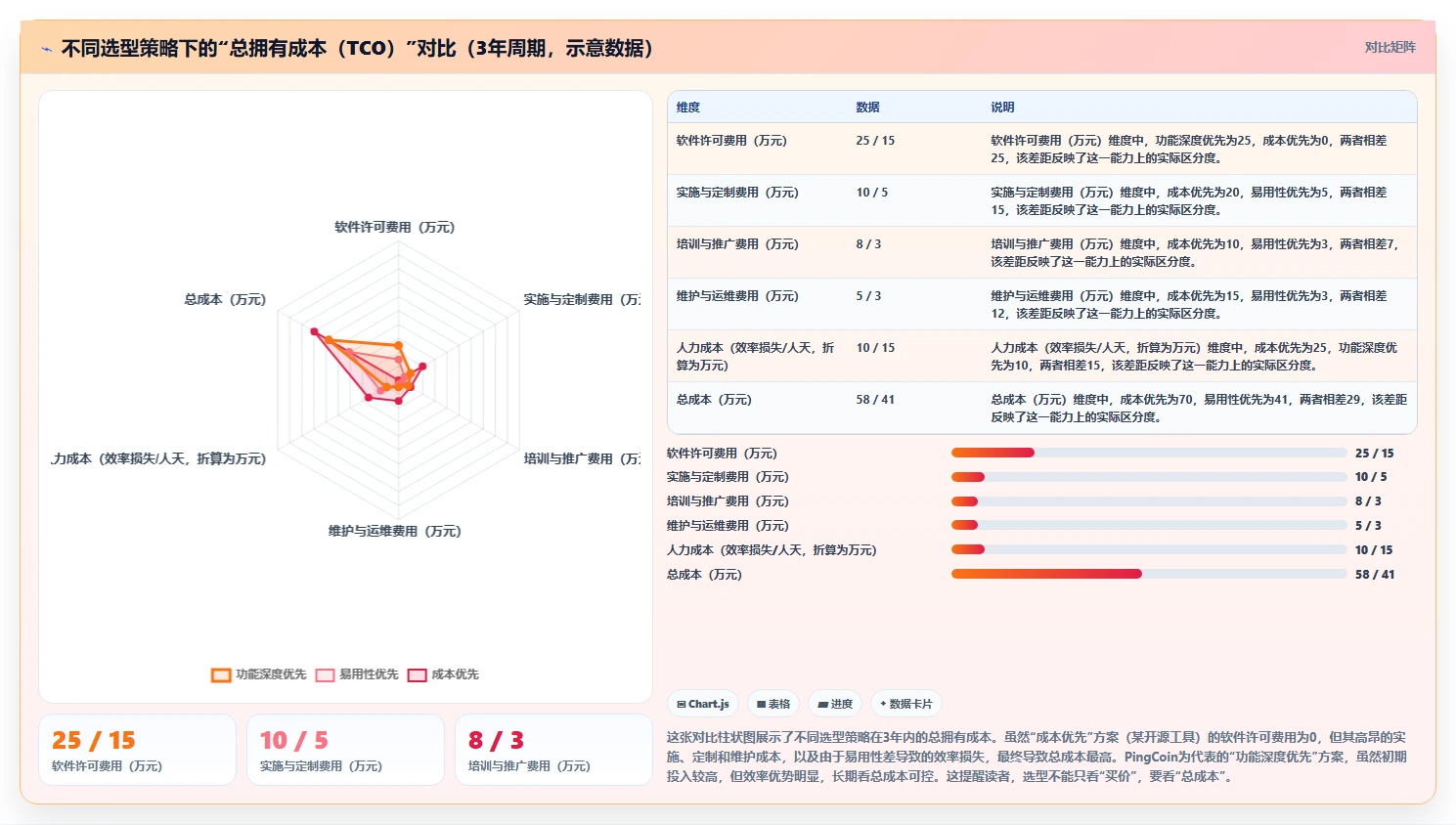 2026年兼顾工单管理的项目管理工具测评：哪款最值得用