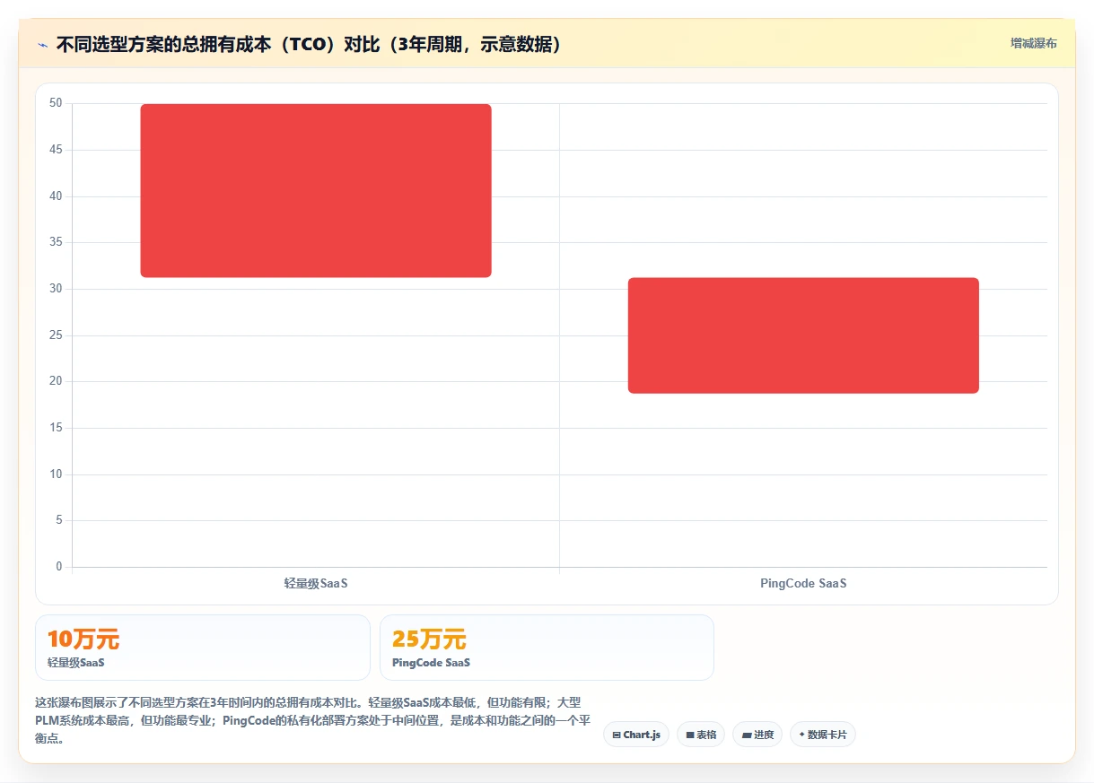 2026年国产研发项目管理系统十大推荐｜制造企业选型指南