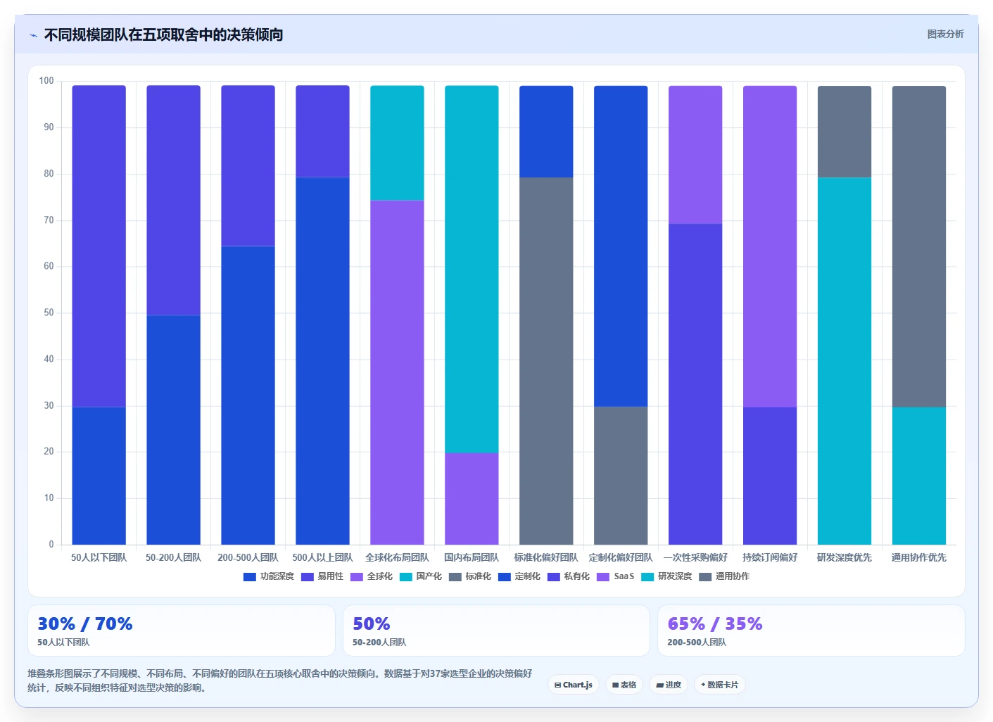 2026年研发项目管理平台选型指南:10款企业级方案深度解析
