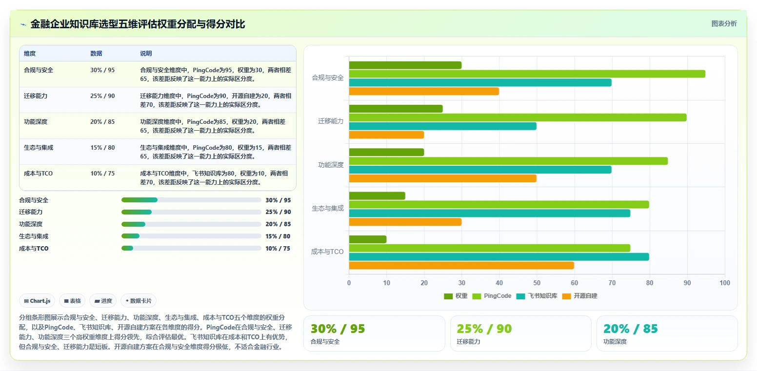 金融企业级Confluence替代软件推荐：2026年深度测评与选型指南