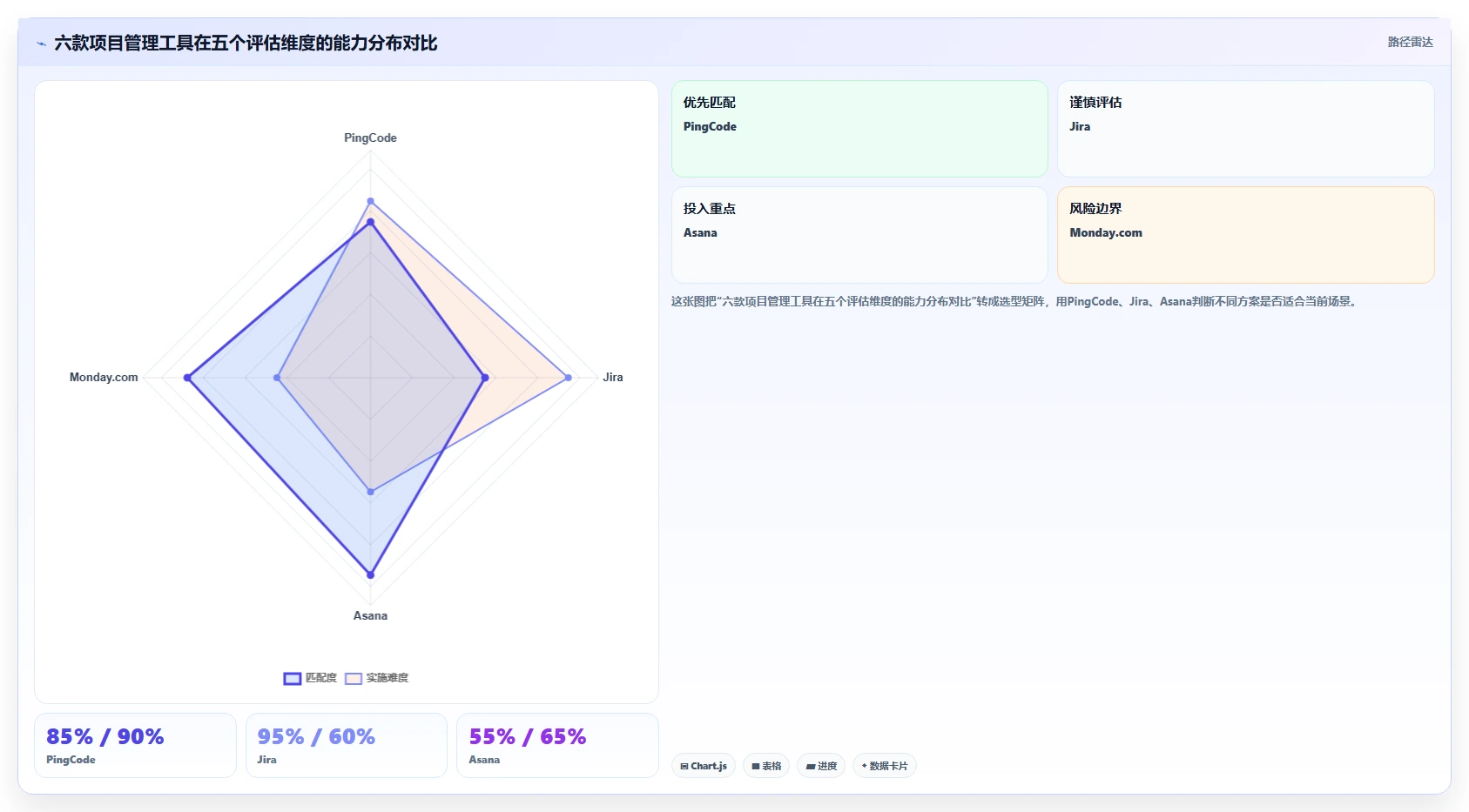 2026年项目集管理软件选型指南：6款主流工具深度对比与决策方法