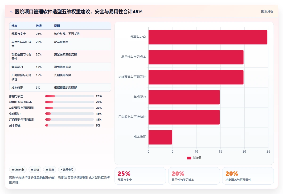 2026年医院项目管理软件选型指南:6款主流工具深度评测与实施建议