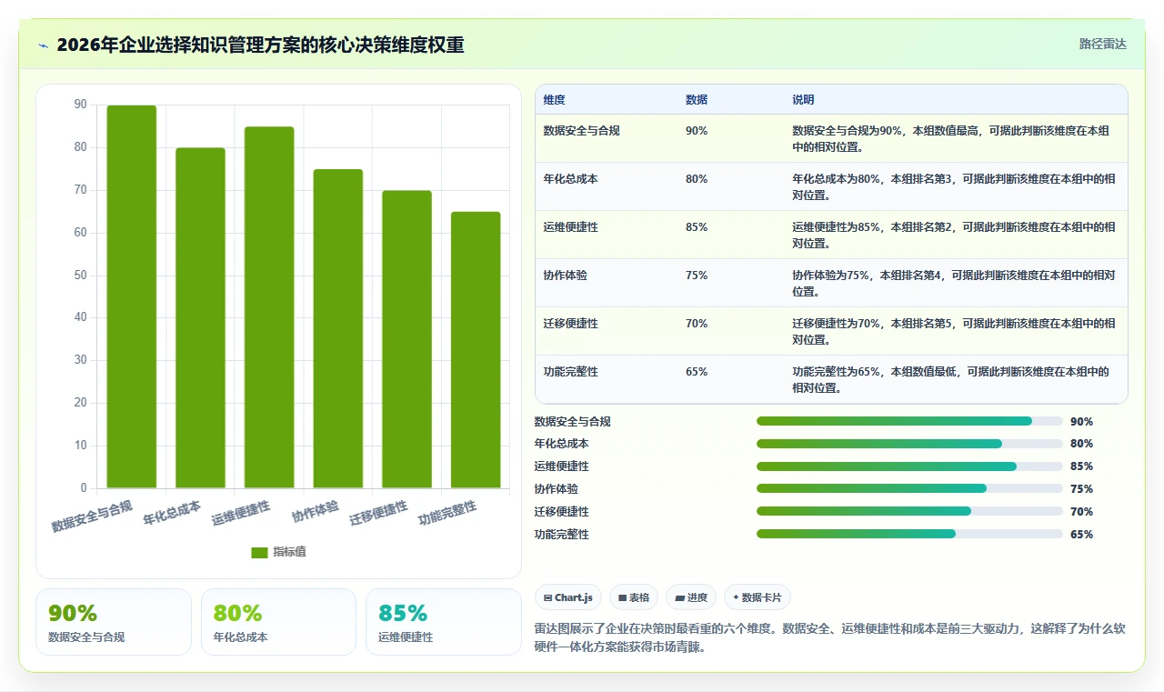 2026年软硬件一体化的Confluence替代软件推荐与深度测评