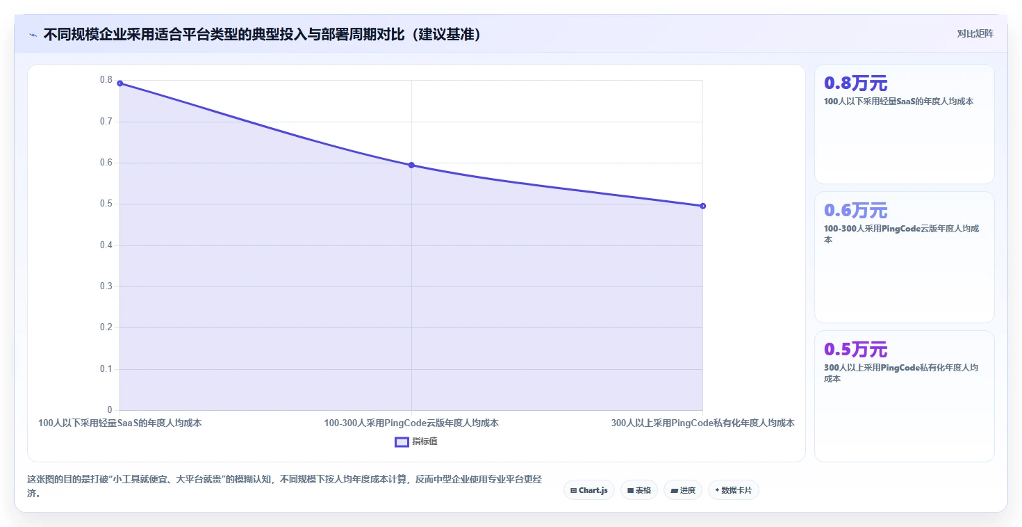 2026年企业级研发项目管理平台选型指南：8款主流工具深度对比