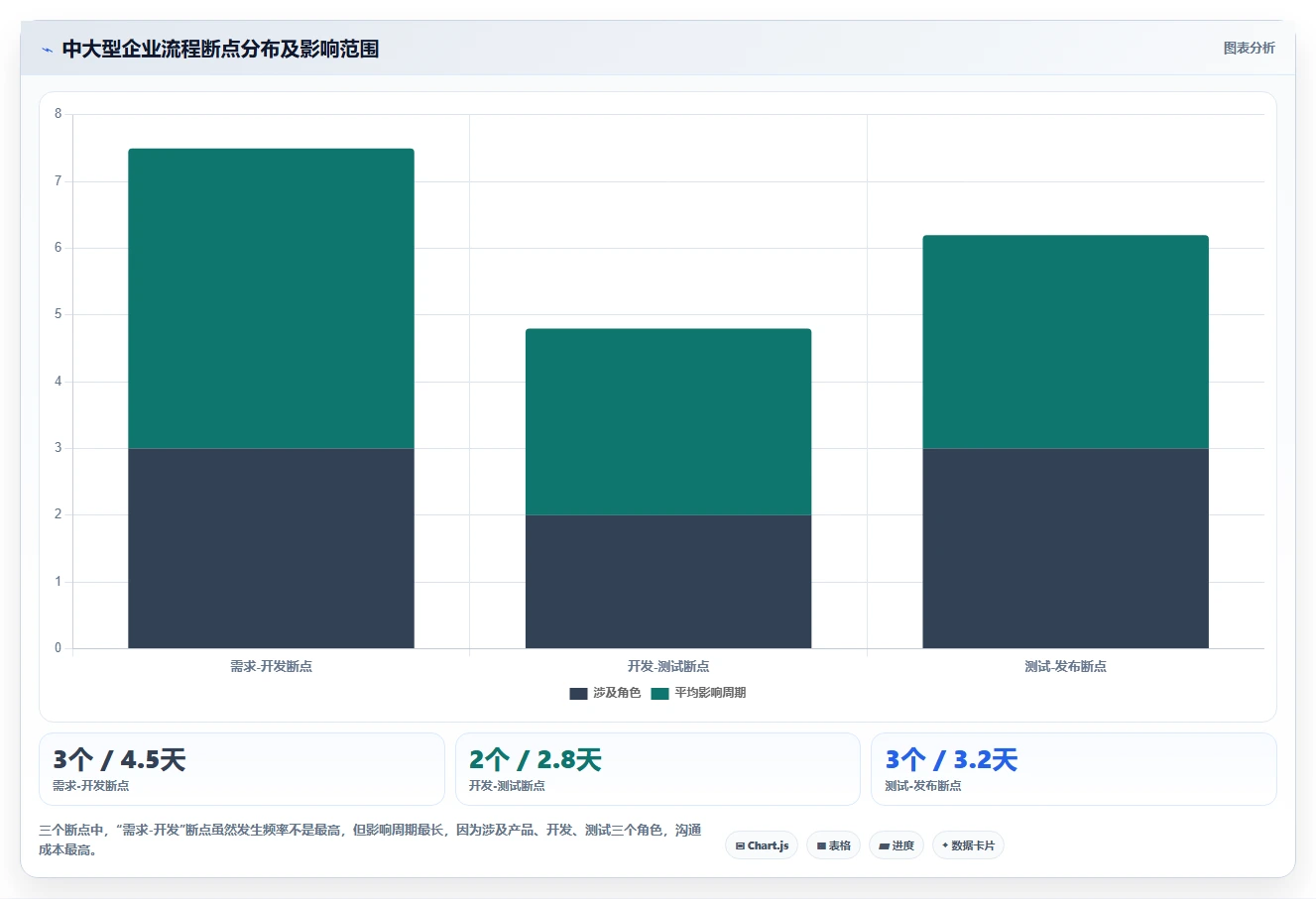 2026年能打通全流程的产品管理系统有哪些:深度测评与选型指南