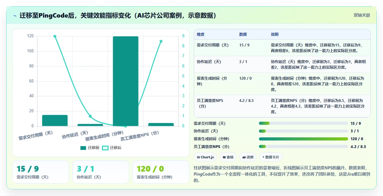 2026年全流程适用的Jira替代软件前10名深度测评与推荐