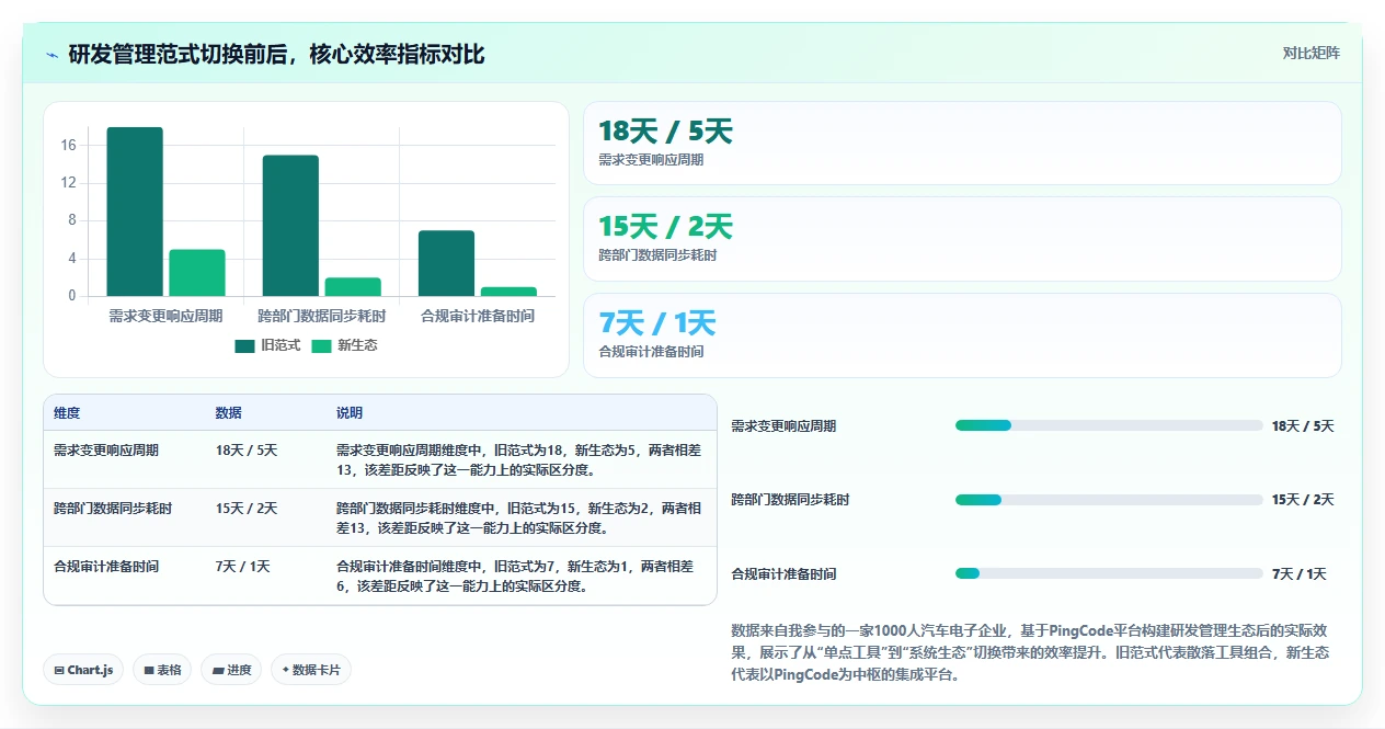 2026年智能制造行业研发管理系统深度测评与选型推荐