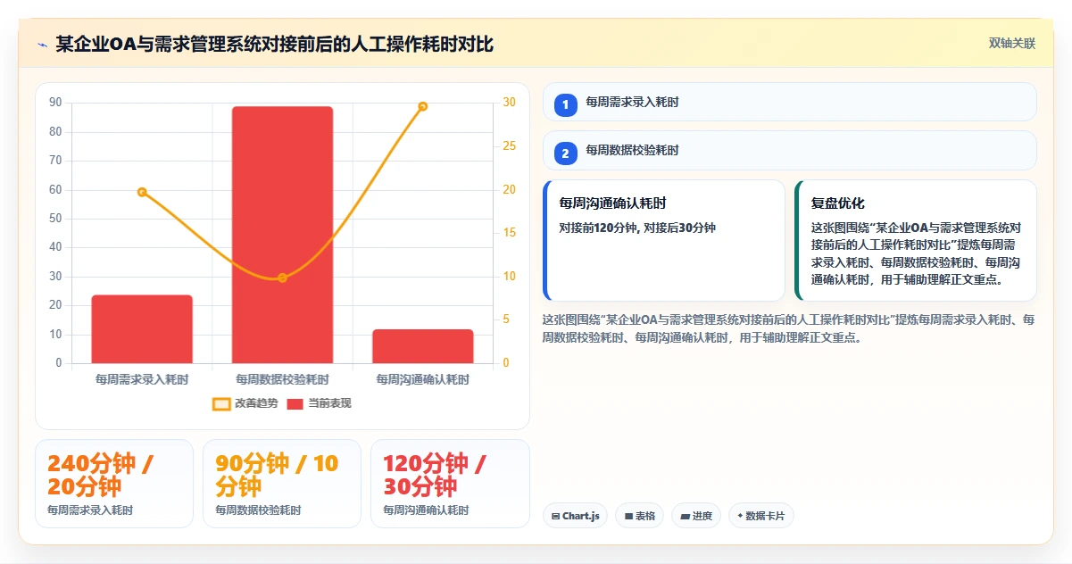 2026年能对接OA的需求管理系统有哪些:企业高效协同工具深度测评