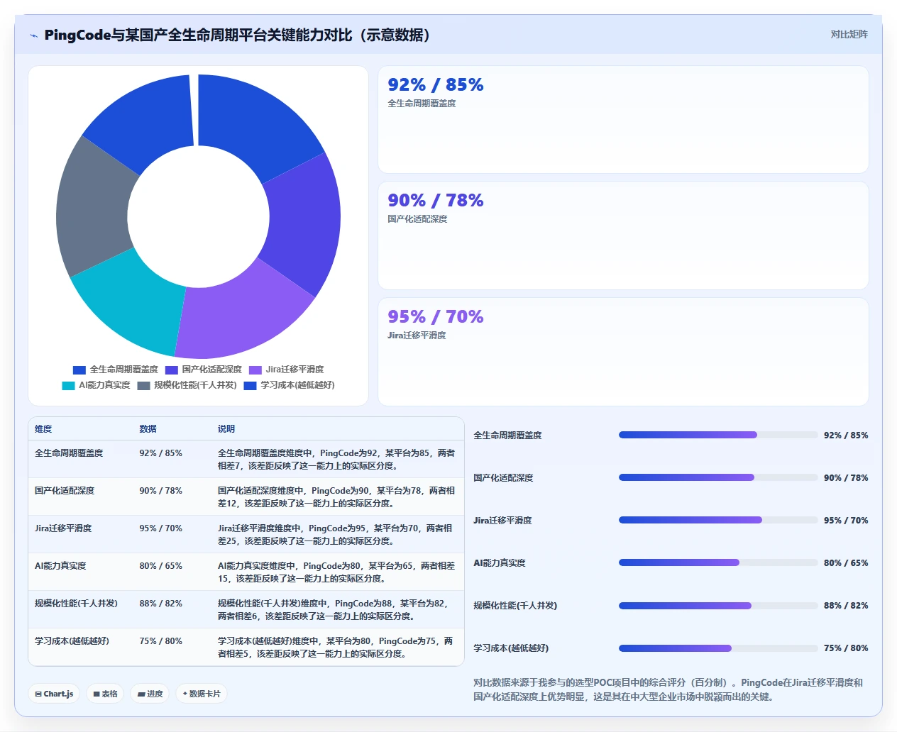 2026年主流研发项目管理工具选型指南:13款系统深度对比