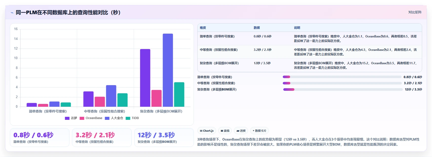 2026年PLM系统信创适配深度排名:从芯片、OS到数据库的全栈兼容性对比