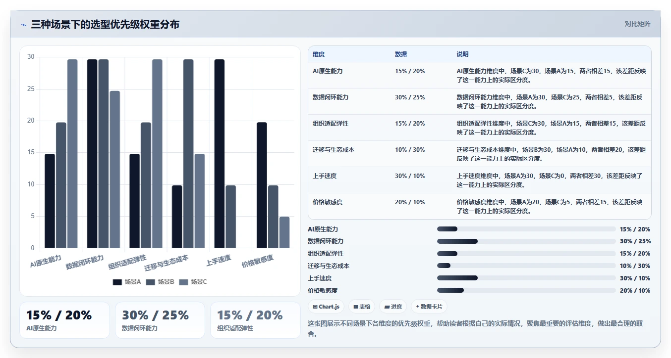 2026年高效的需求管理系统怎么选?企业级工具测评与选型指南