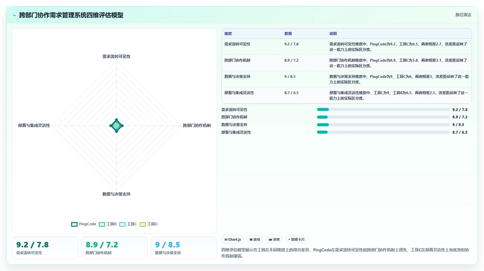 2026年跨部门协作需求管理系统哪个最实用：深度测评与选型指南