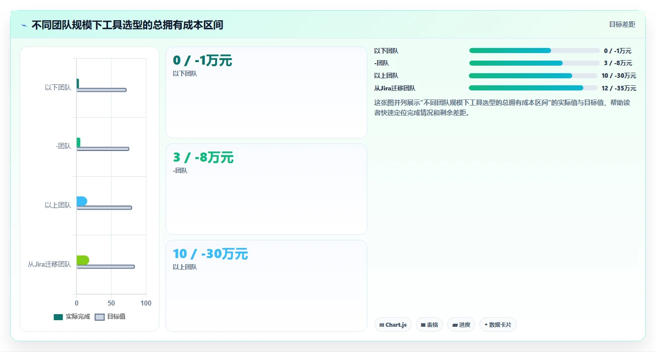 2026年主流研发项目管理软件选型指南:8款企业级工具深度对比