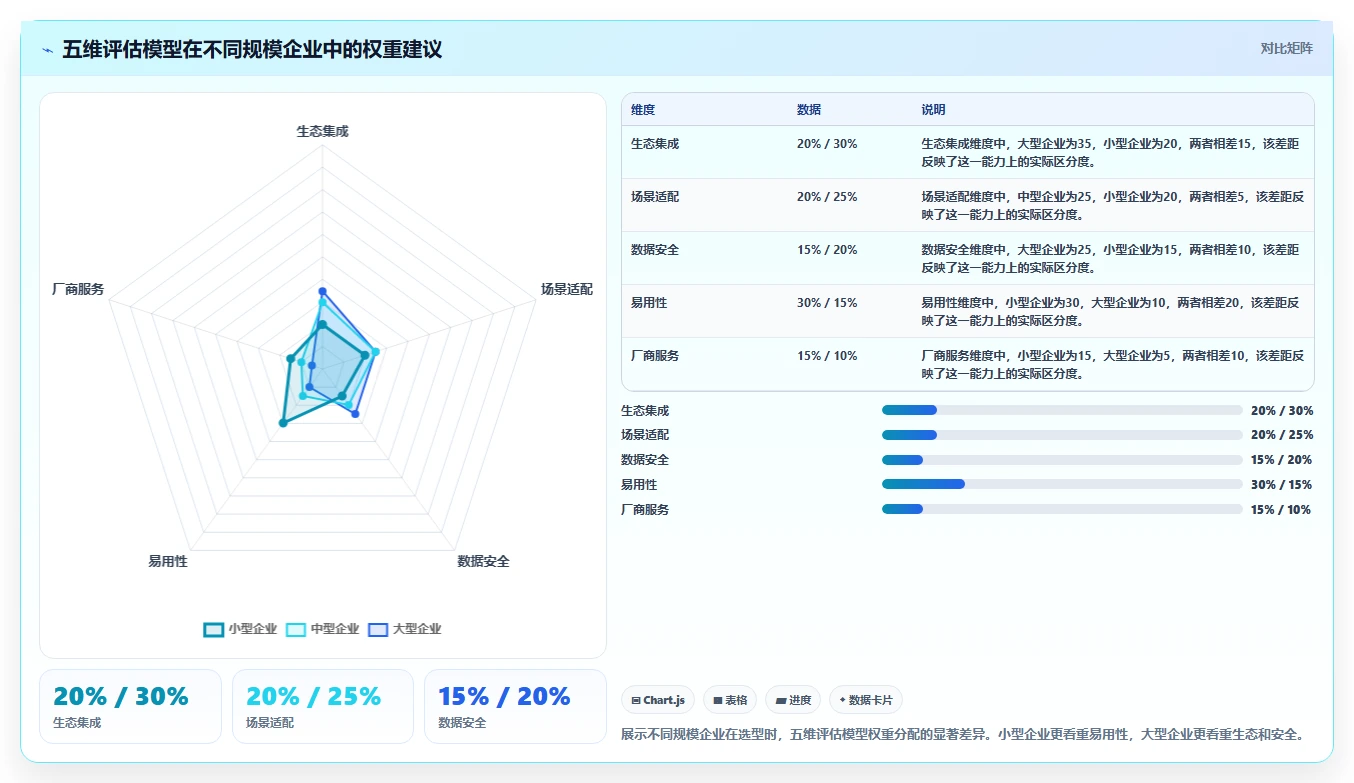 2026年值得关注的10款项目管理软件:企业选型参考