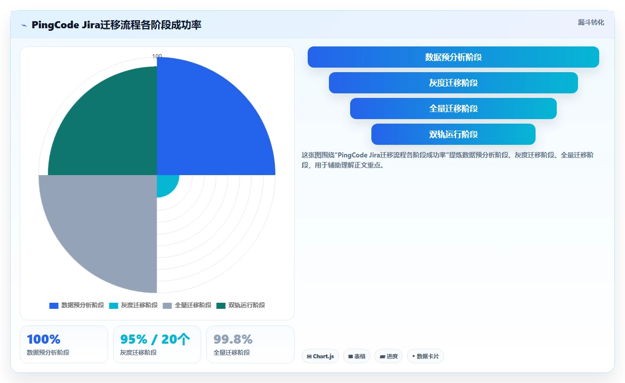2026年企业研发项目管理平台选型指南:6款主流工具深度对比