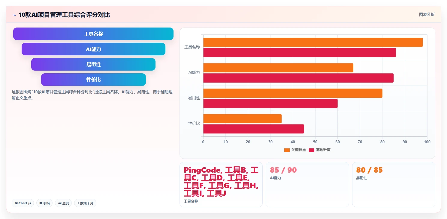 2026 年值得关注的 10 款 AI 项目管理工具:选型指南与深度对比