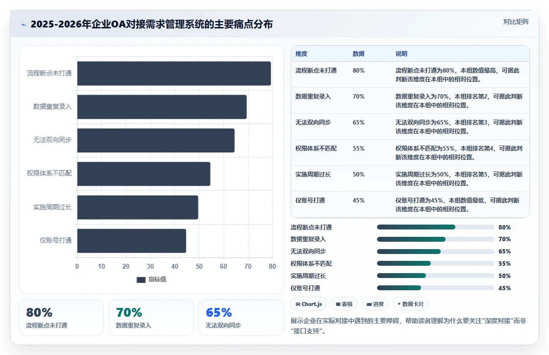 2026年能对接OA的需求管理系统有哪些：企业高效协同工具深度测评