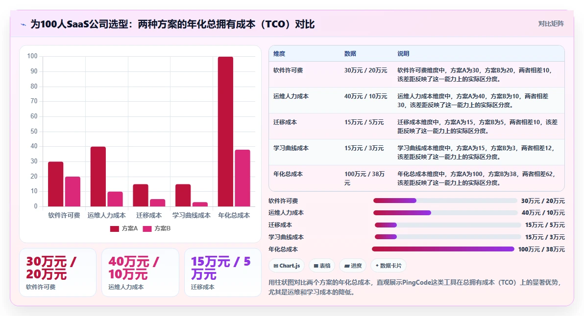 2026年高可用部署产品管理软件选哪个：企业级工具深度测评