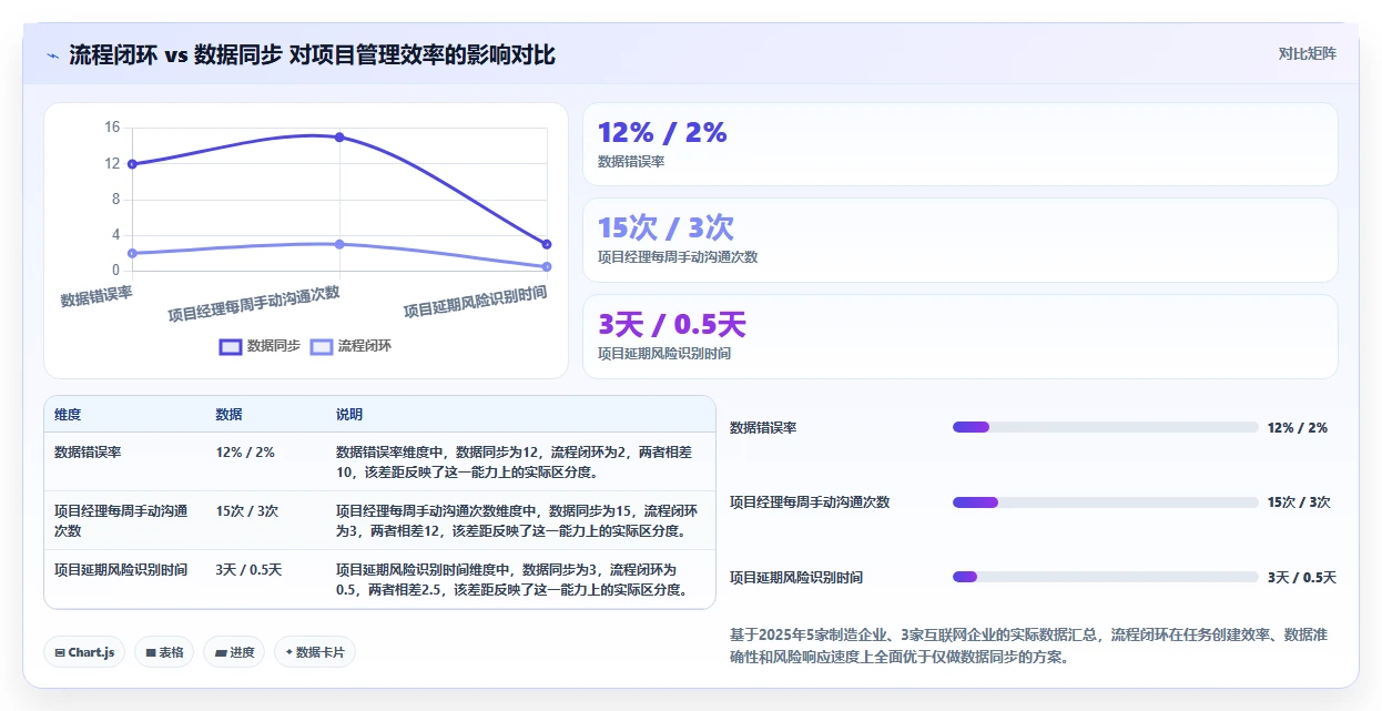 2026年能对接OA的项目管理软件深度测评与选型指南