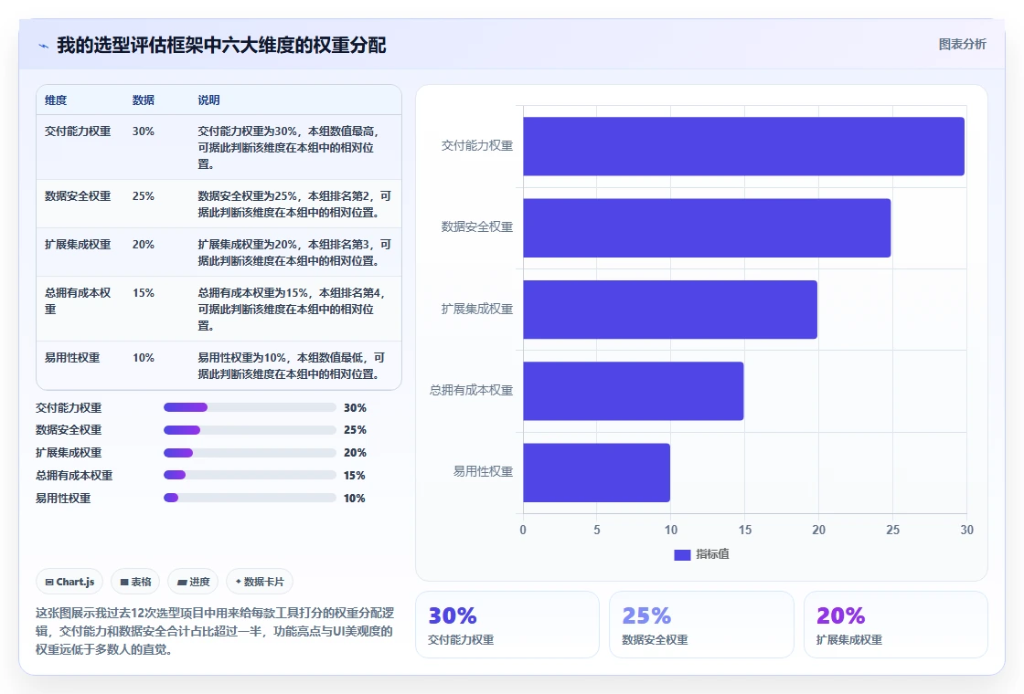 2026年项目管理软件选型指南：8款主流工具深度对比