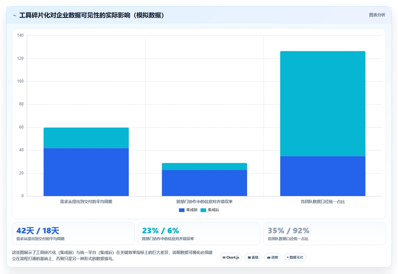2026年数据可视化产品管理软件哪个好？深度测评与优选指南