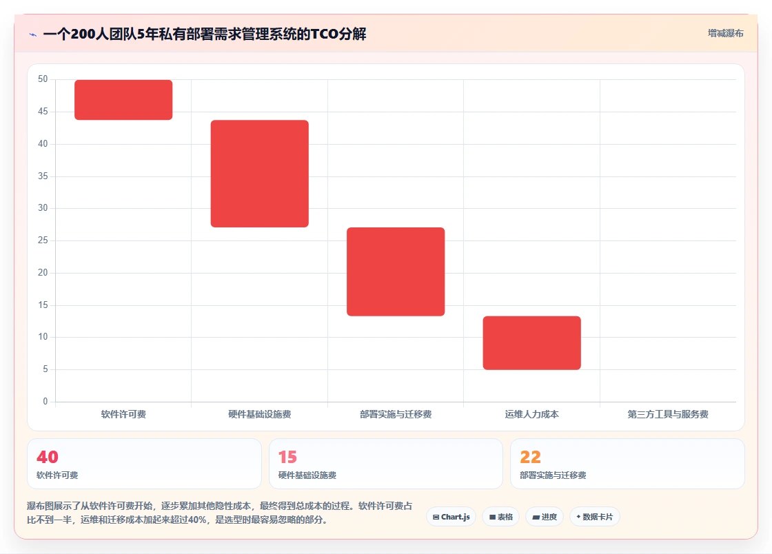 2026年支持私有部署的需求管理系统哪个最实用?深度测评与选型指南
