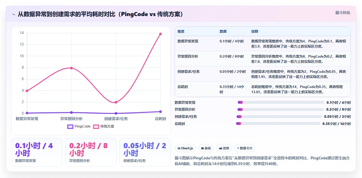 2026年数据可视化产品管理软件哪个好?深度测评与选型指南