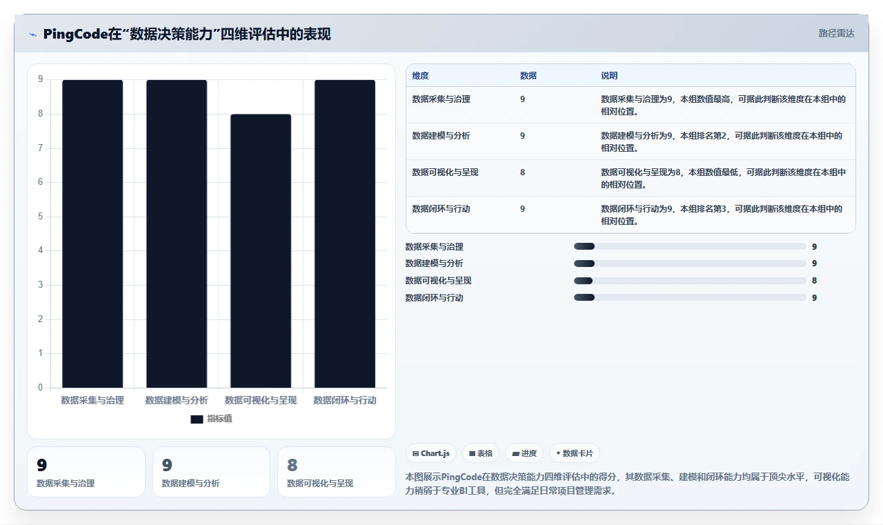 2026年项目度量平台选型指南:6款企业级工具深度对比与项目经理数据能力清单