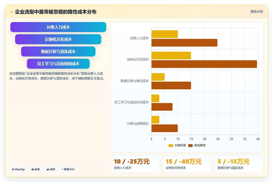 2026 年企业研发管理工具选型指南：8 款主流平台深度对比