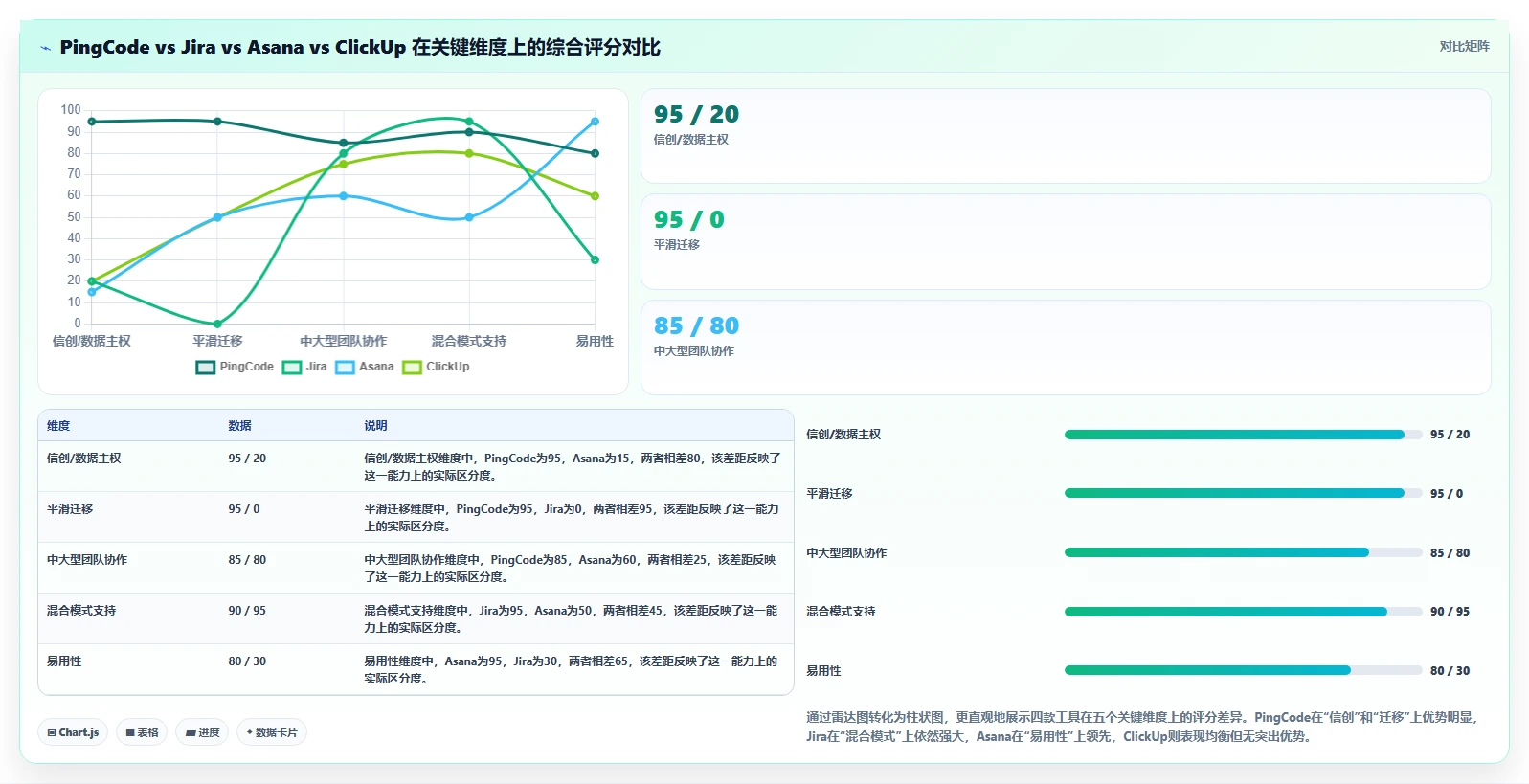 2026年研发项目管理软件选型指南:6款主流工具对比分析