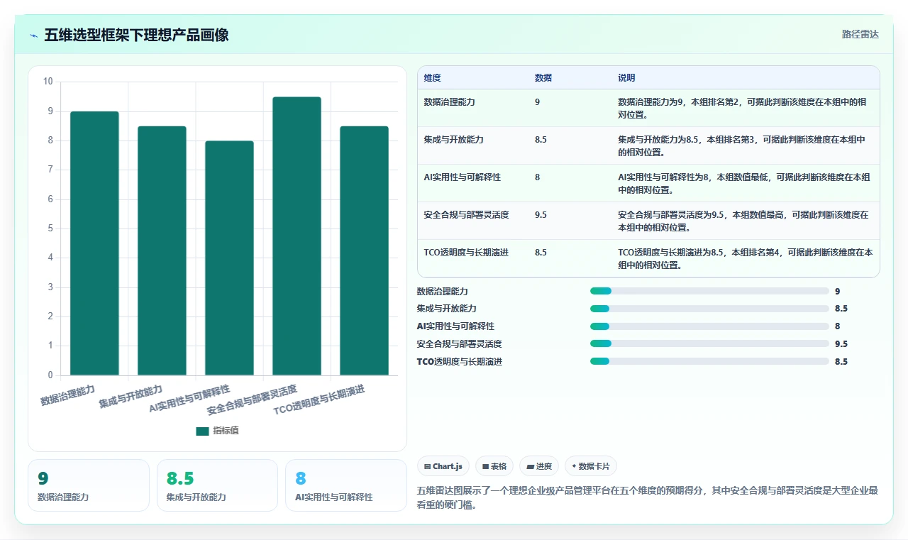 2026年适合大型企业的产品管理系统怎么选?企业级工具深度测评与选型指南