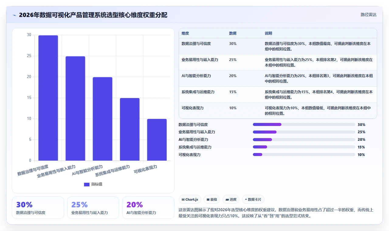 2026年数据可视化产品管理系统有哪些：深度测评与选型指南