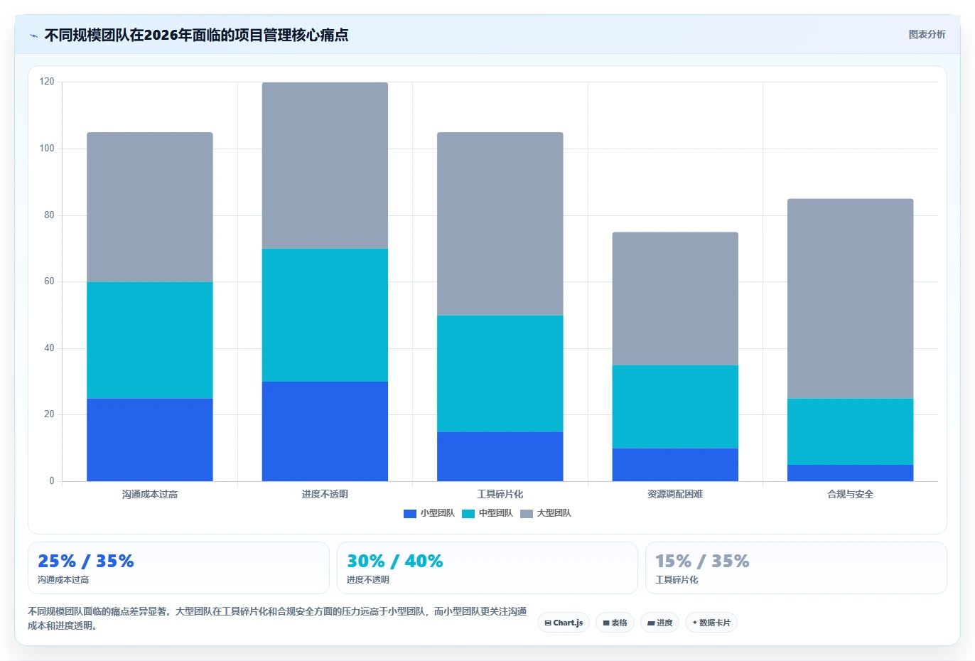 2026年成熟的项目管理工具怎么选:核心功能与选型指标深度测评