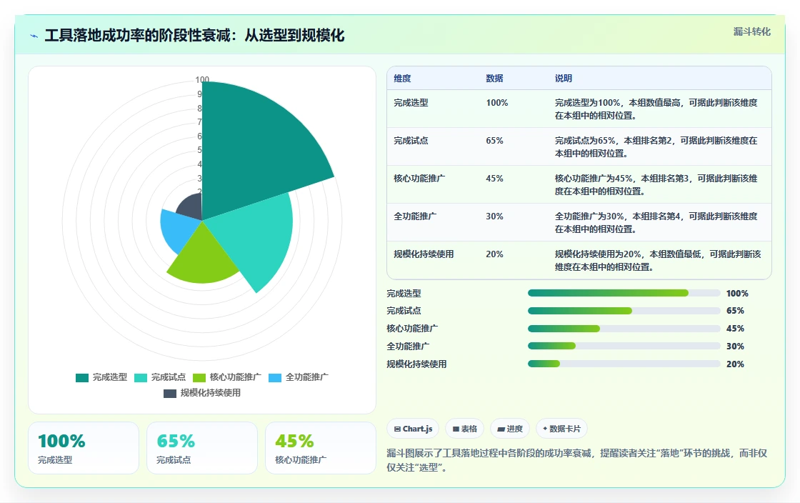 2026年分散工程项目管理指南：7款主流平台选型与实战方法论