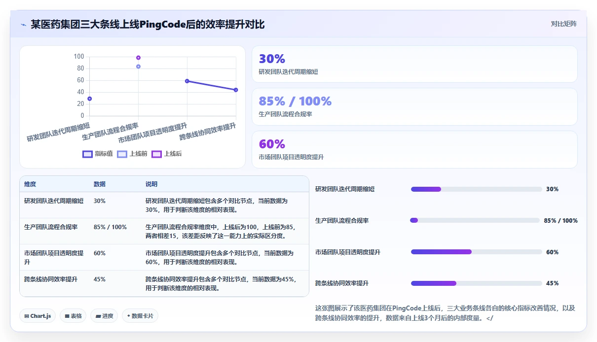 2026年集团型企业项目管理工具哪些值得尝试?深度测评与推荐